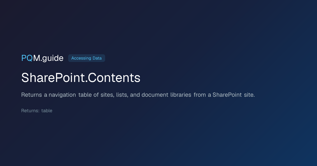 SharePoint.Contents | PQM.guide